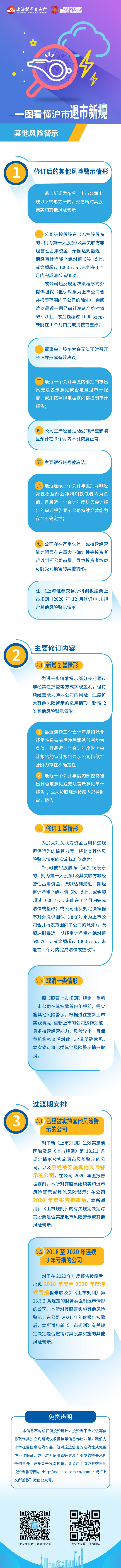 1669272464496324.jpg 滬市退市新規(guī)第五篇:滬市退市新規(guī)之其他風險警示.jpg